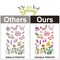 Spring Flower Window clings Decorations Window Decals Stickers for Office Home